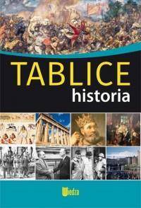 Tablice Historia WIEDZA